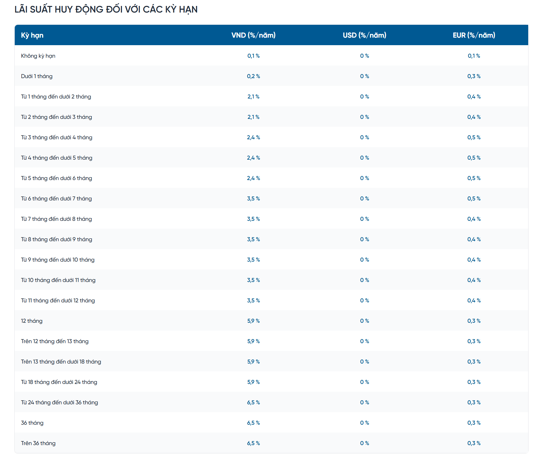 Lãi suất ngân hàng VietinBank mới nhất tháng 4/2026: Sau đợt tăng mạnh, mức cao nhất là bao nhiêu? - Ảnh 2