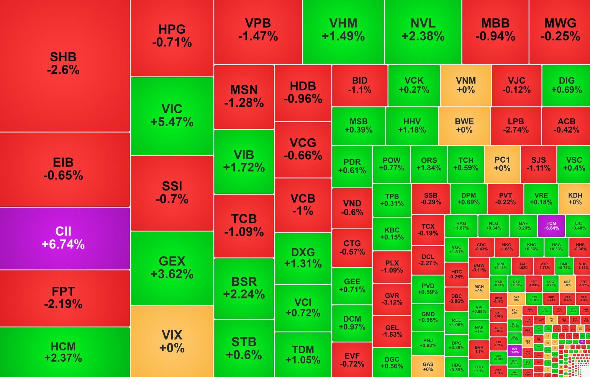Chứng khoán ngày 13/4: Cổ phiếu Vingroup hỗ trợ VN-Index tăng điểm - Ảnh 1