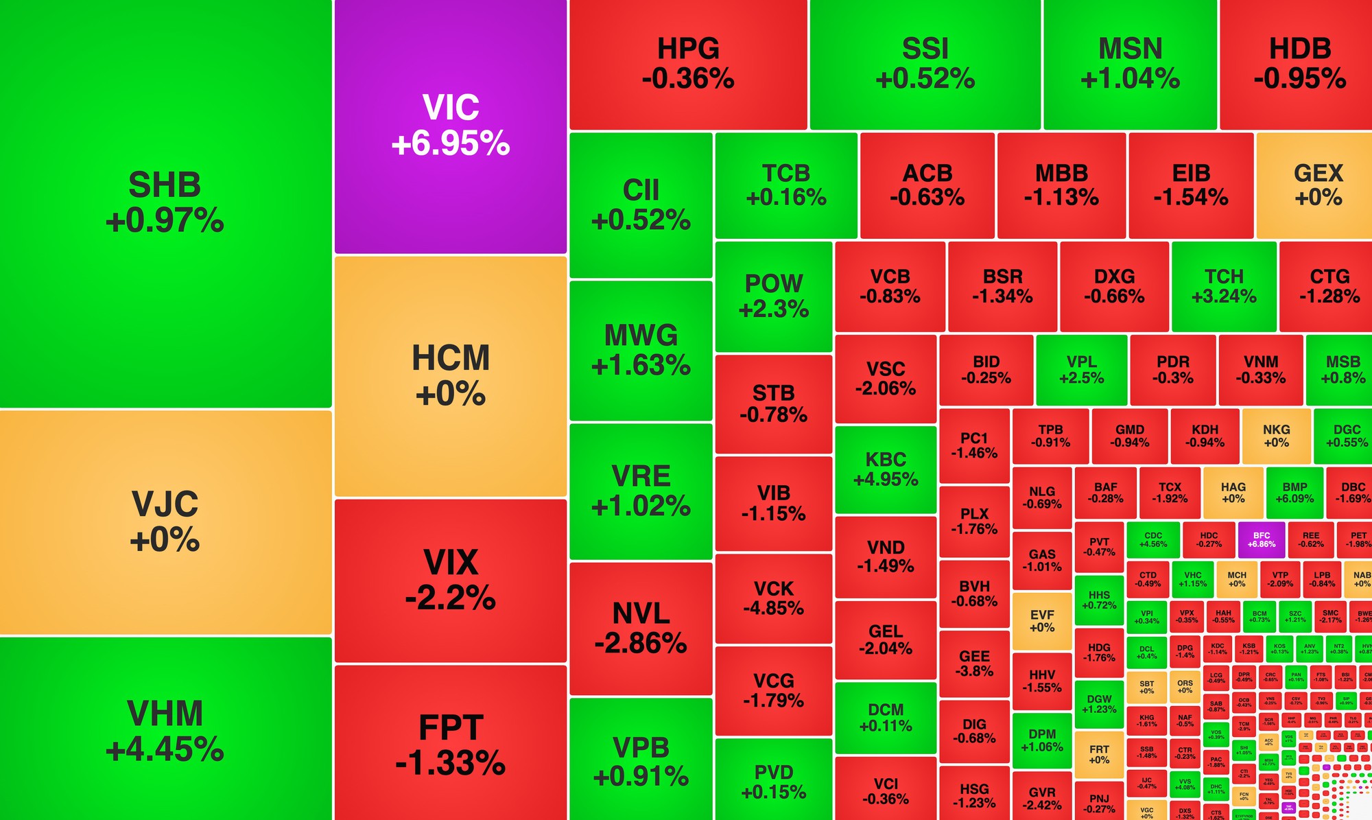 Chứng khoán ngày 16/4: VIC lập đỉnh mới, VN-Index tiến gần 1.820 điểm - Ảnh 1