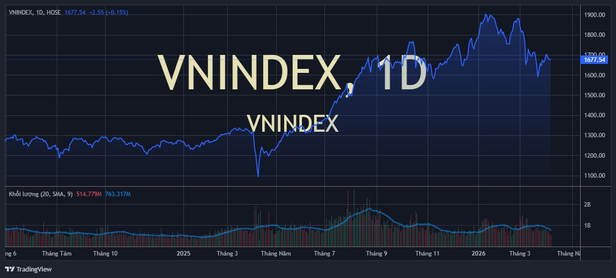 Nhà đầu tư chứng khoán Việt Nam “nín thở” trước 2 sự kiện rất quan trọng sẽ diễn ra ít giờ nữa - Ảnh 1