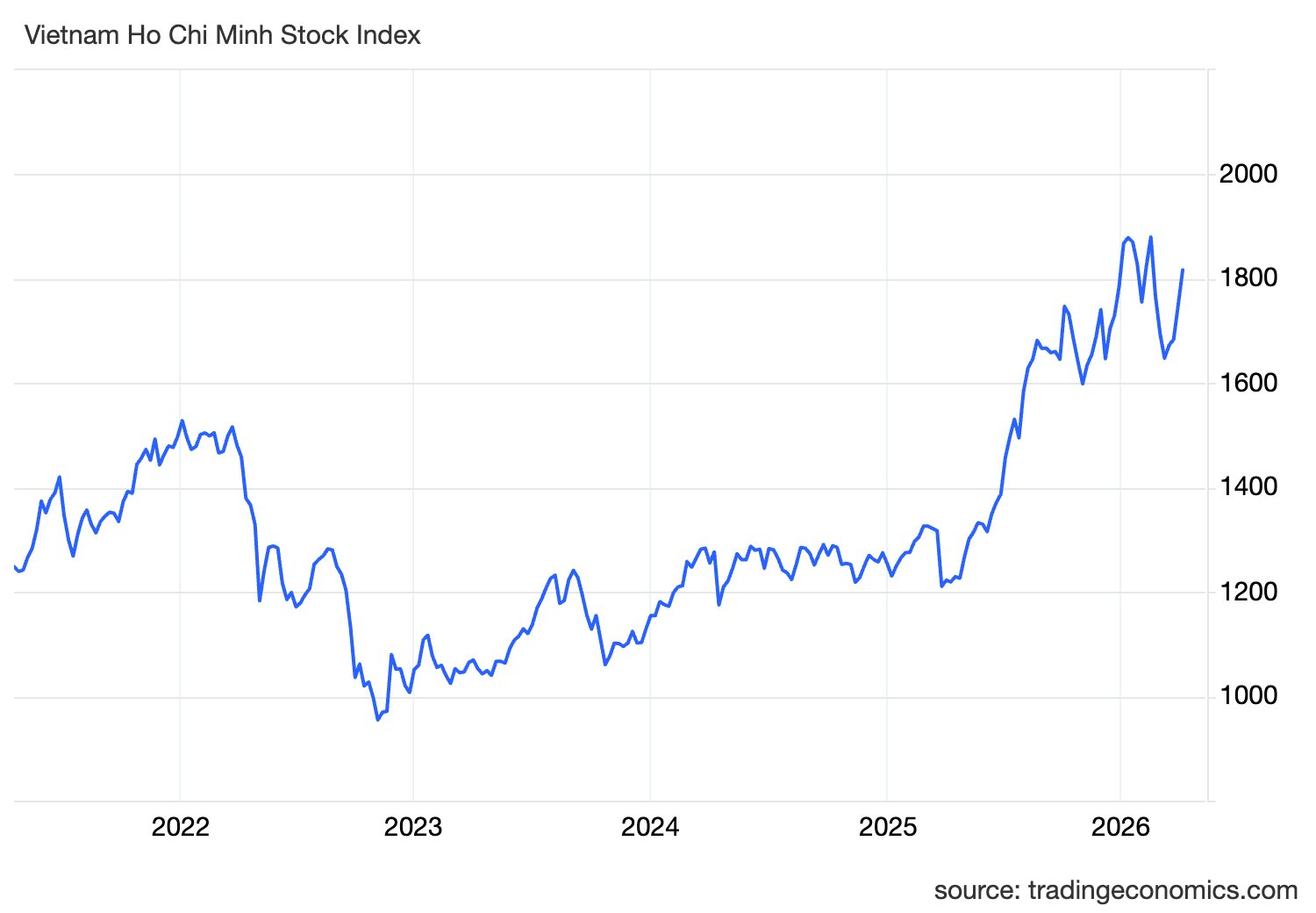 Giám đốc Mirae Asset: Nhịp chỉnh lại là điều tốt để “thay máu” dòng tiền, 3 nhóm cổ phiếu có thể dẫn sóng - Ảnh 1