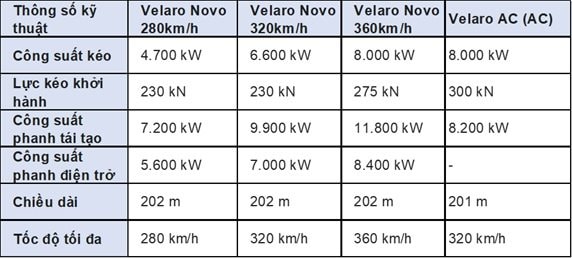 Vì sao Vingroup kiên quyết sử dụng công nghệ Đức từ Siemens cho đường sắt tốc độ cao Hà Nội - Quảng Ninh? - Ảnh 3