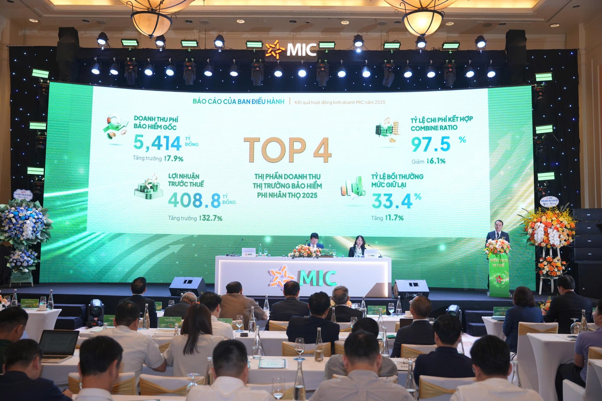 ĐHĐCĐ Bảo hiểm Quân đội (MIC): Lợi nhuận 2026 dự kiến tăng trưởng 34,5%, đặt mục tiêu vào Top 3 thị phần phi nhân thọ - Ảnh 1