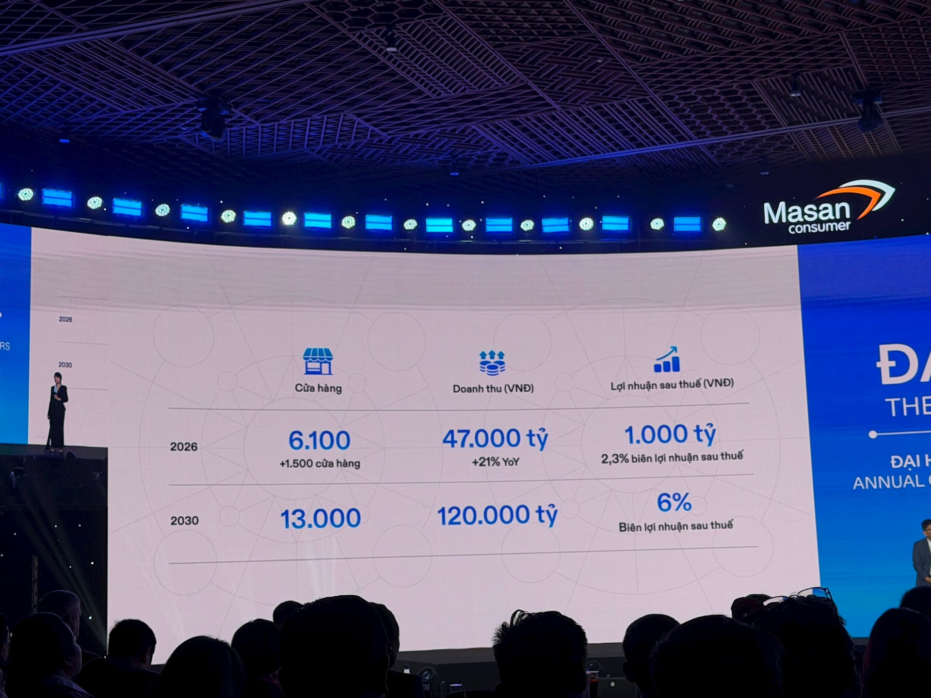 ĐHĐCĐ Masan 2026: Bứt phá với mục tiêu doanh thu gần 100.000 tỷ đồng, WinCommerce bước vào chu kỳ "hái quả" - Ảnh 2