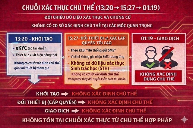 Nhiều dấu hỏi trong vụ 5 tỉ đồng 'bốc hơi' qua thiết bị lạ dùng ảnh tĩnh - Ảnh 1