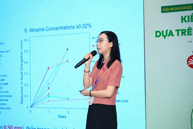 Hội nghị Khúc xạ nhãn khoa Mắt Sài Gòn 2026: Kiểm soát cận thị trên lâm sàng - Ảnh 2