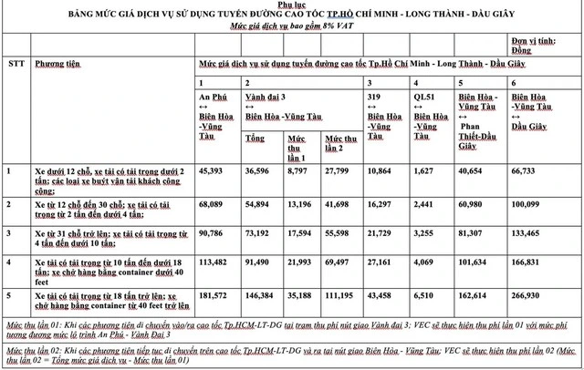 Bổ sung giá dịch vụ sử dụng cao tốc TP.HCM - Long Thành - Dầu Giây - Ảnh 1