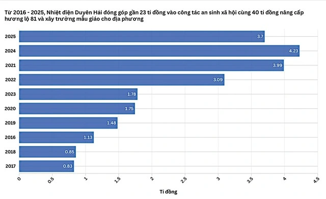 Nhiệt điện Duyên Hải: Duy trì vận hành ổn định, góp phần bảo đảm cung ứng điện - Ảnh 4