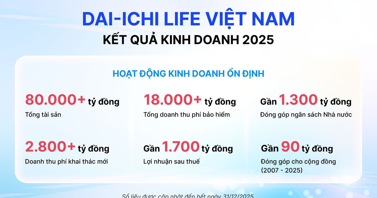 Dai-ichi Life Việt Nam duy trì kết quả kinh doanh ổn định năm 2025