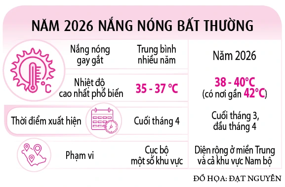 Nắng nóng bất thường, kéo dài trên cả nước - Ảnh 3