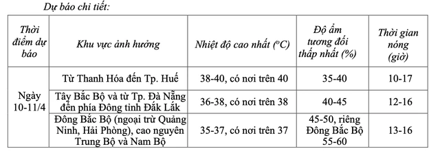 Đã 4 ngày liên tiếp nắng nóng trên 40 độ C - Ảnh 2