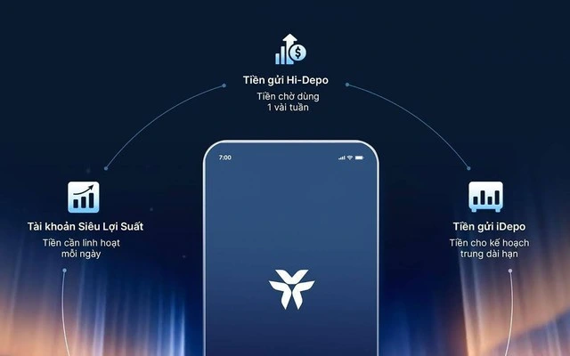VIB Privilege Banking: linh hoạt, cá nhân hóa và đặc quyền xứng tầm - Ảnh 3