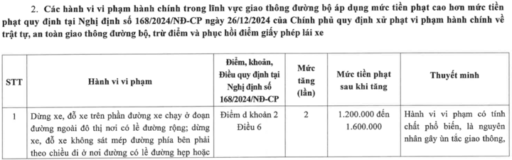 Hà Nội đề xuất phạt tới 6 triệu đồng hành vi lấn chiếm vỉa hè kinh doanh - Ảnh 1