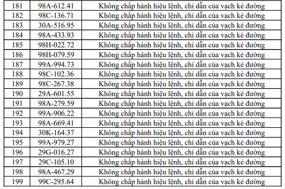 Công an đề nghị 353 chủ xe máy, ô tô trong danh sách sau nhanh chóng liên hệ, nộp phạt nguội theo Nghị định 168 - Ảnh 10