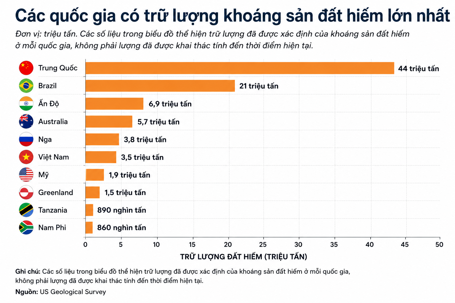 Các công ty đất hiếm ngoài Trung Quốc cứ mọc lên rồi phá sản - đây là 'đòn đánh' Bắc Kinh dùng suốt nhiều thập kỷ, Mỹ cũng phải 'bó tay' - Ảnh 2