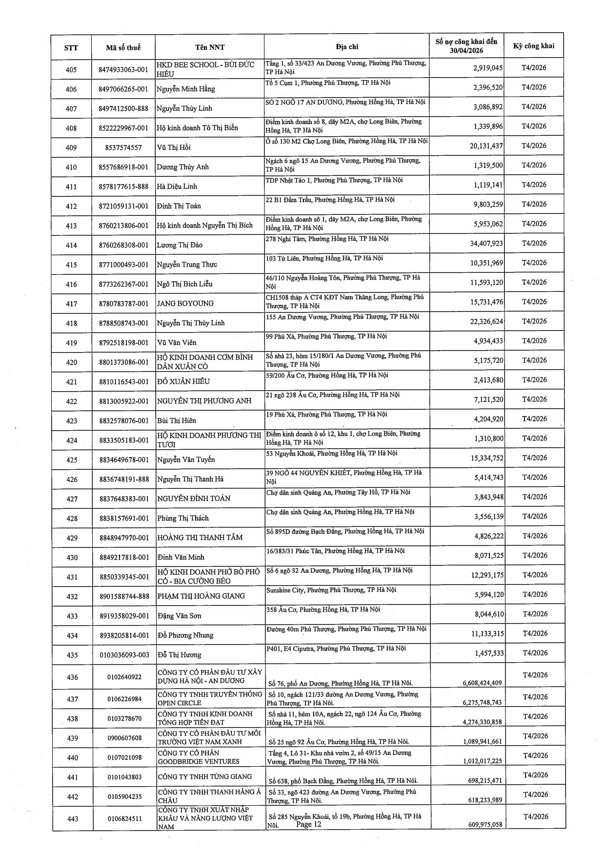Công bố mới nhất từ Cục Thuế Hà Nội về 603 trường hợp nợ thuế hơn 71 tỷ đồng: Những cá nhân, doanh nghiệp sau sẽ bị tạm hoãn xuất cảnh - Ảnh 13