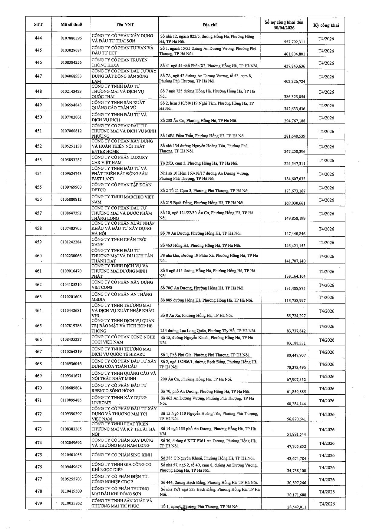 Công bố mới nhất từ Cục Thuế Hà Nội về 603 trường hợp nợ thuế hơn 71 tỷ đồng: Những cá nhân, doanh nghiệp sau sẽ bị tạm hoãn xuất cảnh - Ảnh 14