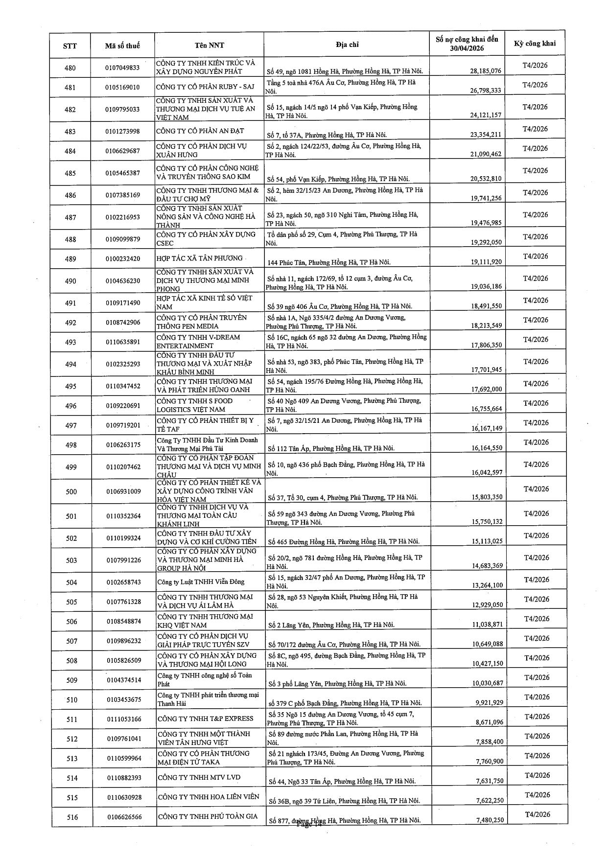 Công bố mới nhất từ Cục Thuế Hà Nội về 603 trường hợp nợ thuế hơn 71 tỷ đồng: Những cá nhân, doanh nghiệp sau sẽ bị tạm hoãn xuất cảnh - Ảnh 15