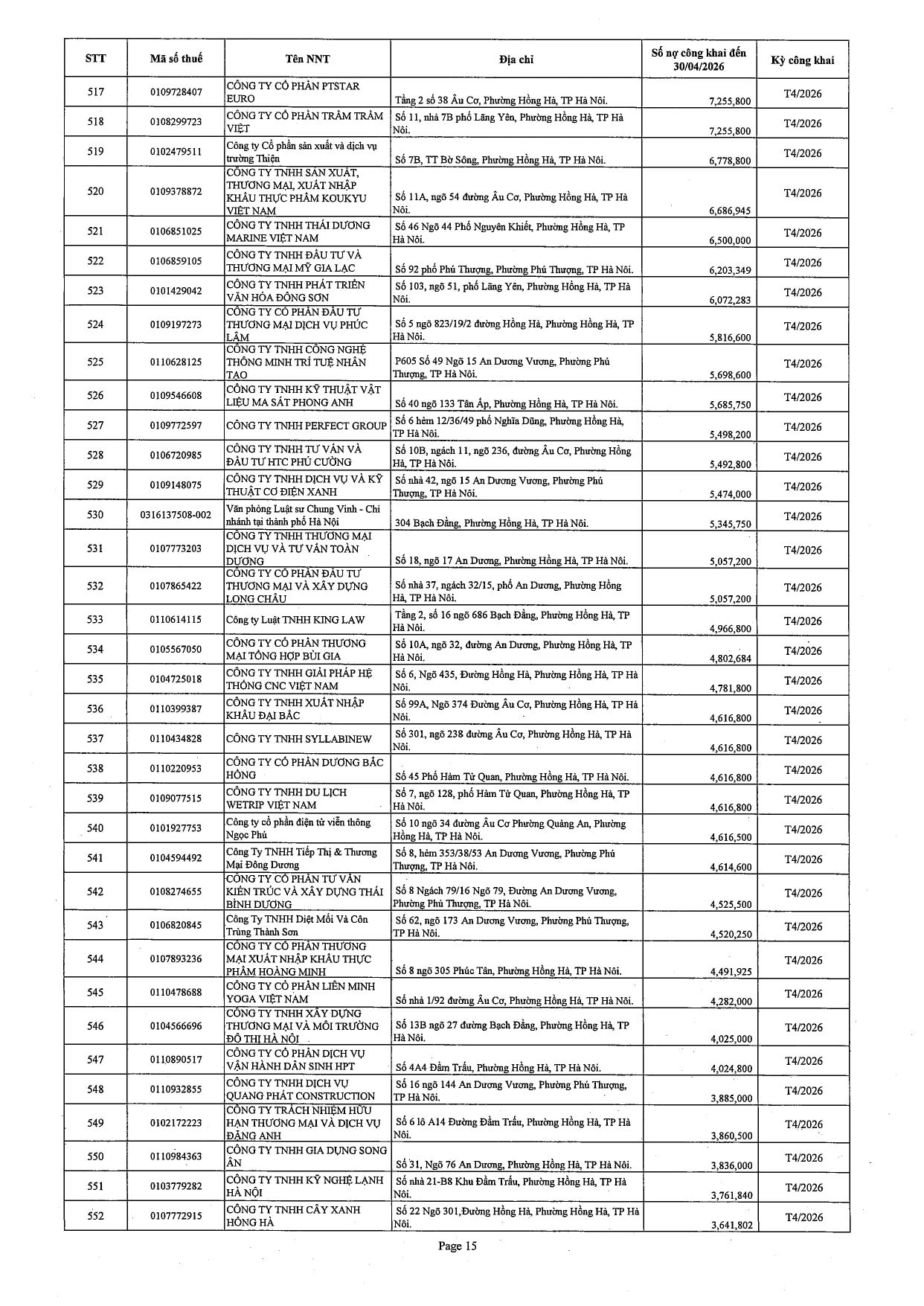 Công bố mới nhất từ Cục Thuế Hà Nội về 603 trường hợp nợ thuế hơn 71 tỷ đồng: Những cá nhân, doanh nghiệp sau sẽ bị tạm hoãn xuất cảnh - Ảnh 16