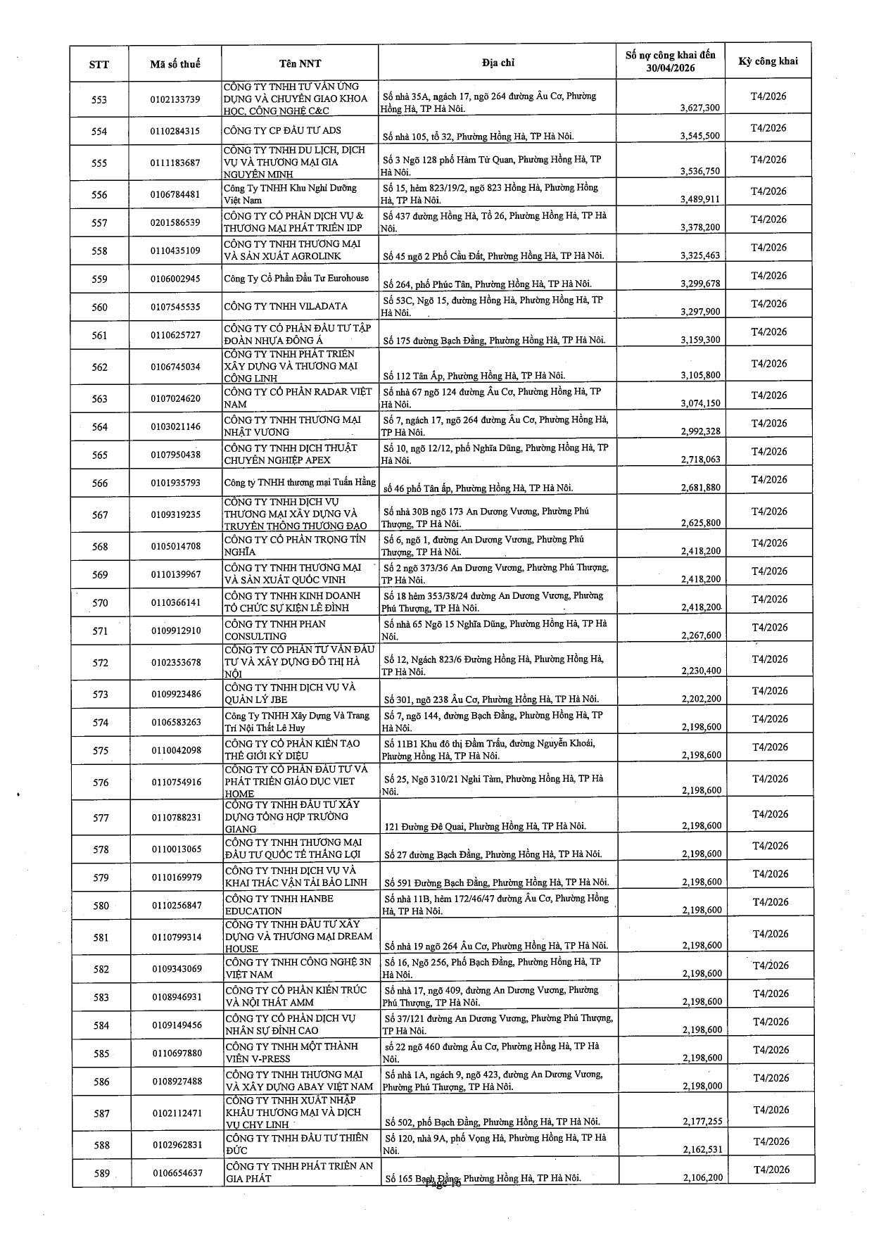 Công bố mới nhất từ Cục Thuế Hà Nội về 603 trường hợp nợ thuế hơn 71 tỷ đồng: Những cá nhân, doanh nghiệp sau sẽ bị tạm hoãn xuất cảnh - Ảnh 17