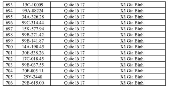 Công an đề nghị 706 chủ xe chạy quá tốc độ trong danh sách sau nhanh chóng nộp phạt nguội theo Nghị định 168 - Ảnh 18
