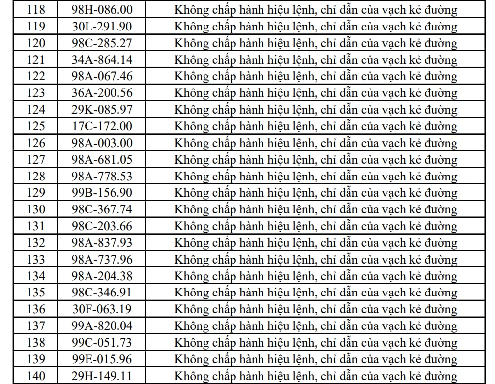 Công an đề nghị 353 chủ xe máy, ô tô trong danh sách sau nhanh chóng liên hệ, nộp phạt nguội theo Nghị định 168 - Ảnh 7