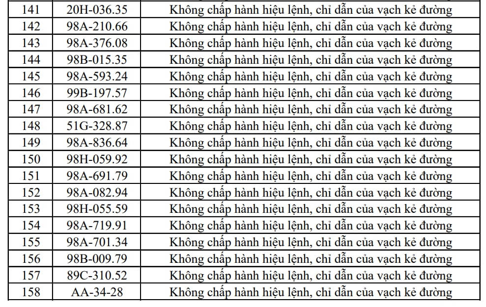Công an đề nghị 353 chủ xe máy, ô tô trong danh sách sau nhanh chóng liên hệ, nộp phạt nguội theo Nghị định 168 - Ảnh 8