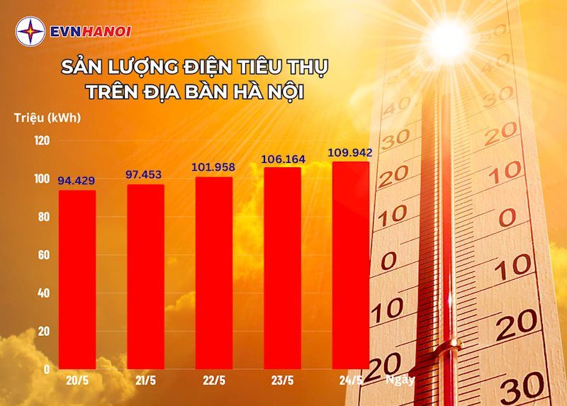 Điện lực Hà Nội chỉ ra thao tác đơn giản giúp giảm hóa đơn tiền điện - Ảnh 2
