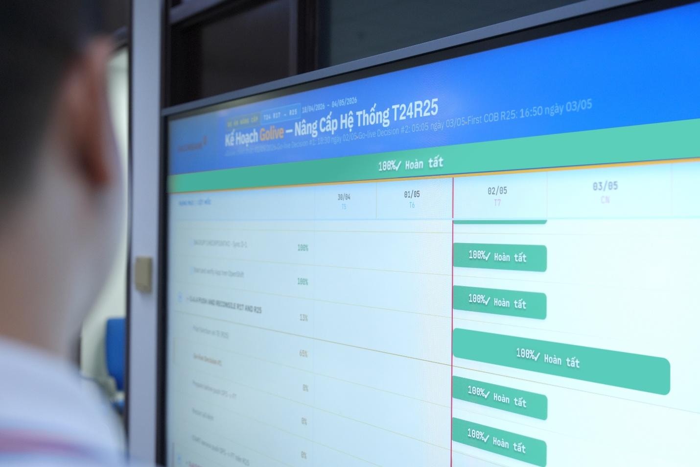 SACOMBANK nâng cấp thành công hệ thống Core Banking T24R25 mới nhất toàn cầu - Ảnh 1