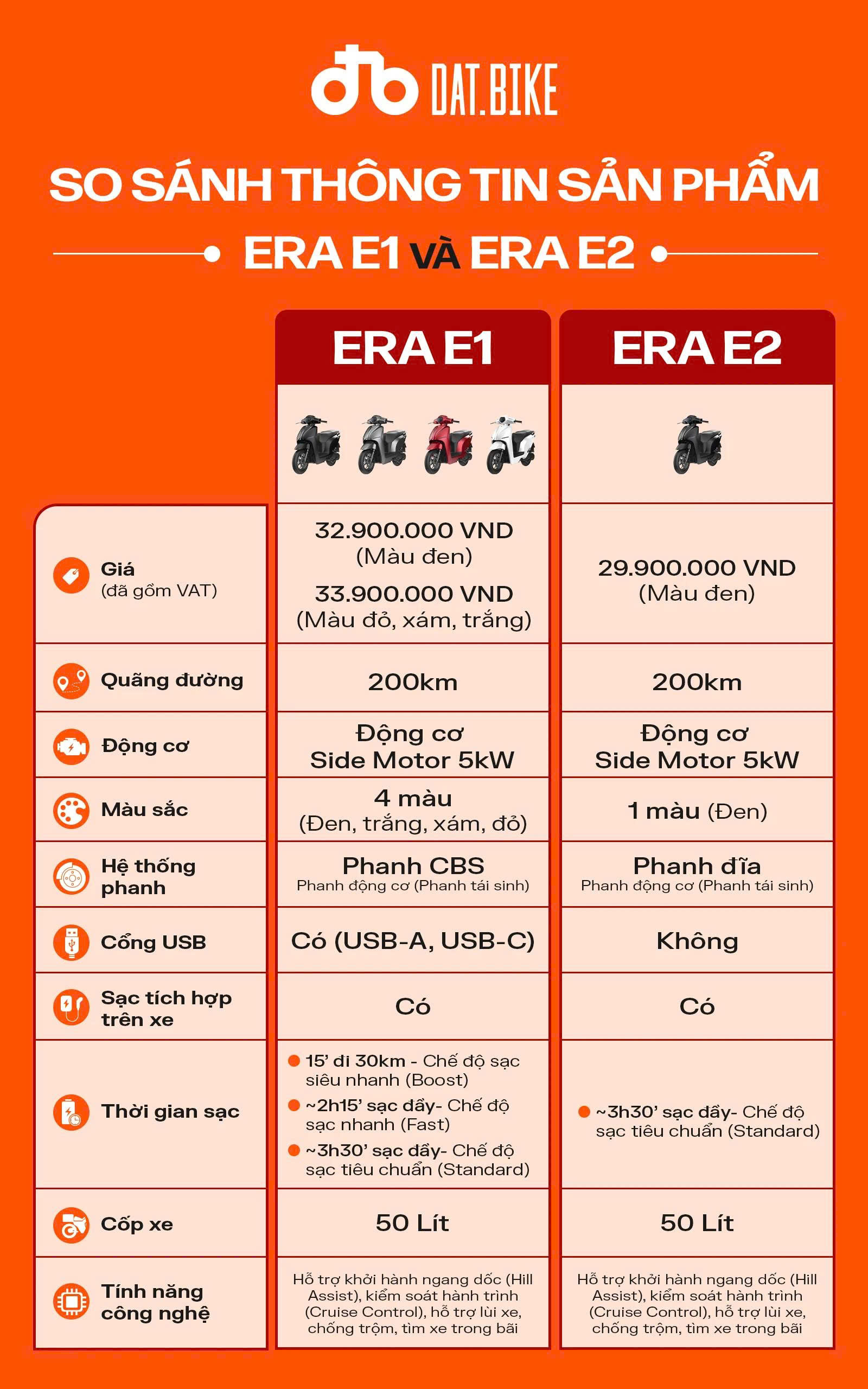 Dat Bike Era ra mắt: Giá từ 29,9 triệu đồng, cốp to gấp rưỡi LEAD, chạy 200km/sạc, nhiều công nghệ - Ảnh 2