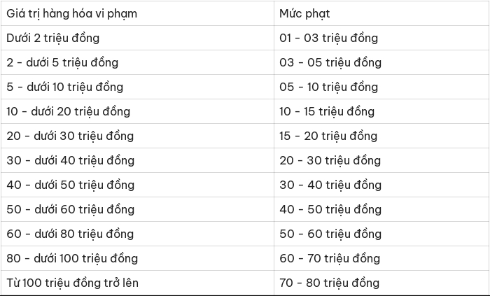 Tất cả người dân hay mua bán thuốc chú ý quy định phạt tới 100 triệu đồng từ 15/5 - Ảnh 5