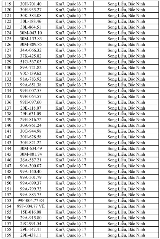 Công an đề nghị 706 chủ xe chạy quá tốc độ trong danh sách sau nhanh chóng nộp phạt nguội theo Nghị định 168 - Ảnh 4