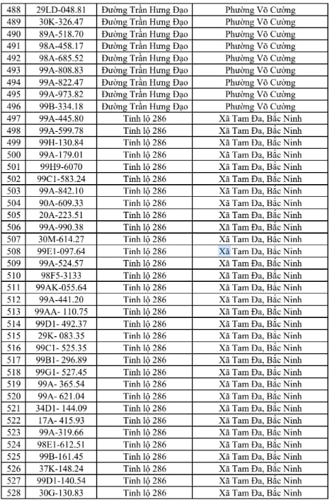 Công an đề nghị 706 chủ xe chạy quá tốc độ trong danh sách sau nhanh chóng nộp phạt nguội theo Nghị định 168 - Ảnh 13