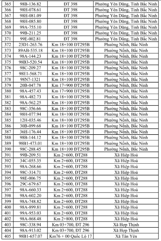 Công an đề nghị 706 chủ xe chạy quá tốc độ trong danh sách sau nhanh chóng nộp phạt nguội theo Nghị định 168 - Ảnh 10
