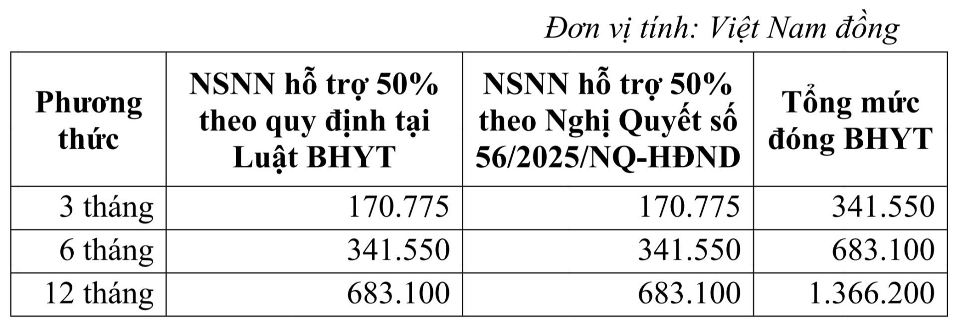Từ ngày 1-7, mức lương đóng BHXH cao nhất của người lao động là 50,6 triệu đồng/tháng - Ảnh 4