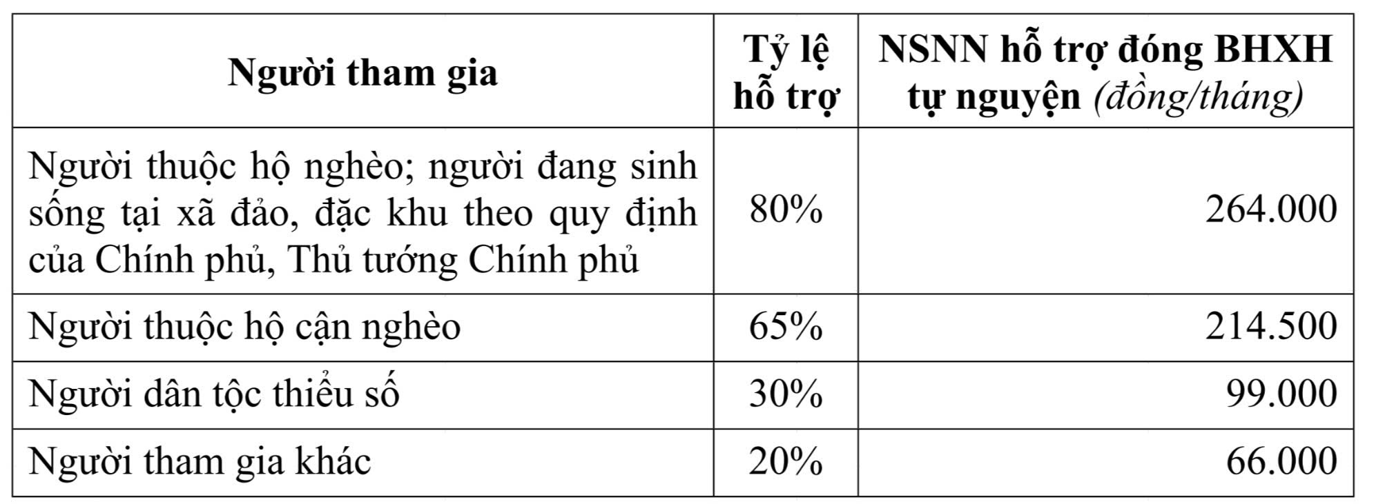 Từ ngày 1-7, mức lương đóng BHXH cao nhất của người lao động là 50,6 triệu đồng/tháng - Ảnh 3