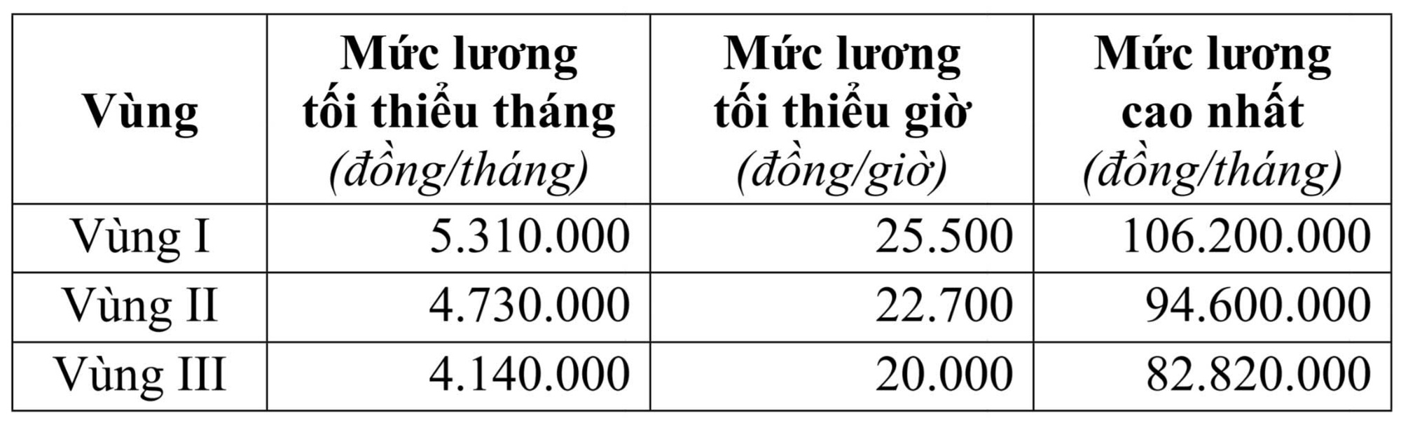 Từ ngày 1-7, mức lương đóng BHXH cao nhất của người lao động là 50,6 triệu đồng/tháng - Ảnh 2