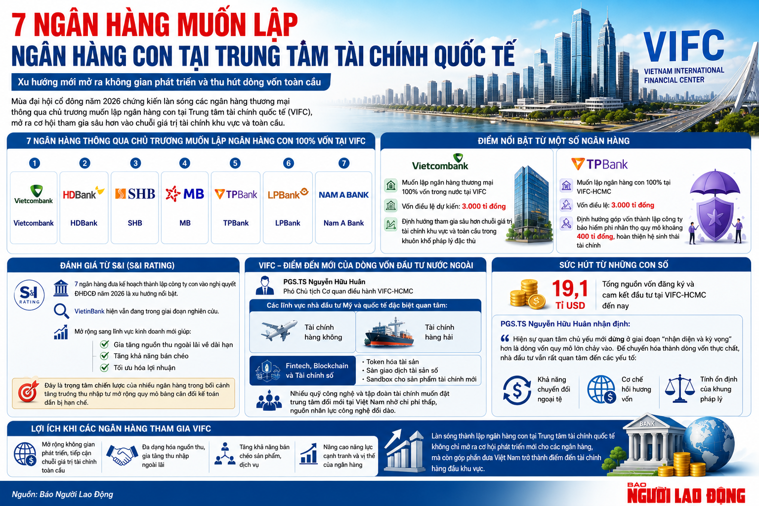 Lý do các ngân hàng, công ty chứng khoán muốn "đặt chỗ" ở Trung tâm Tài chính quốc tế - Ảnh 2