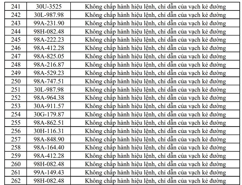 Công an đề nghị 353 chủ xe máy, ô tô trong danh sách sau nhanh chóng liên hệ, nộp phạt nguội theo Nghị định 168 - Ảnh 13