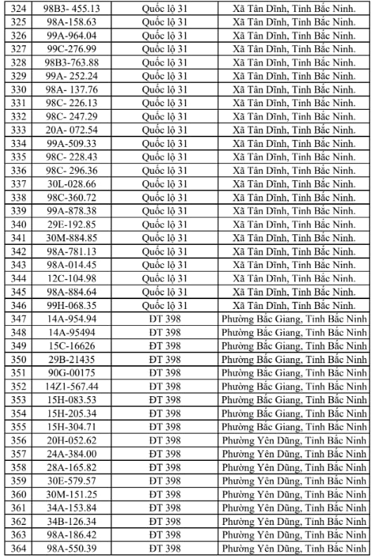 Công an đề nghị 706 chủ xe chạy quá tốc độ trong danh sách sau nhanh chóng nộp phạt nguội theo Nghị định 168 - Ảnh 9