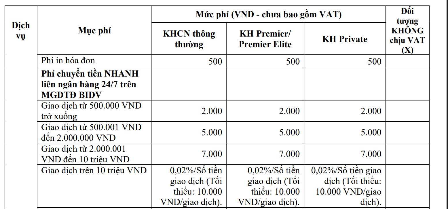 Người dùng Vietcombank, Techcombank và BIDV chú ý: Chuyển khoản không còn miễn phí với các giao dịch sau - Ảnh 2