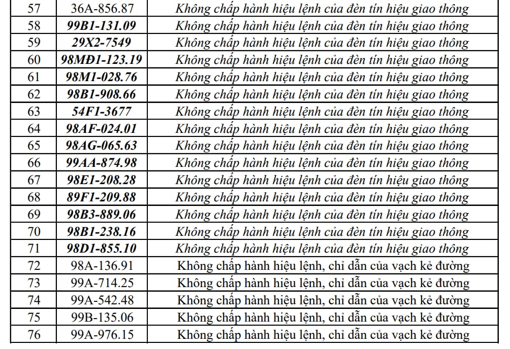 Công an đề nghị 353 chủ xe máy, ô tô trong danh sách sau nhanh chóng liên hệ, nộp phạt nguội theo Nghị định 168 - Ảnh 4