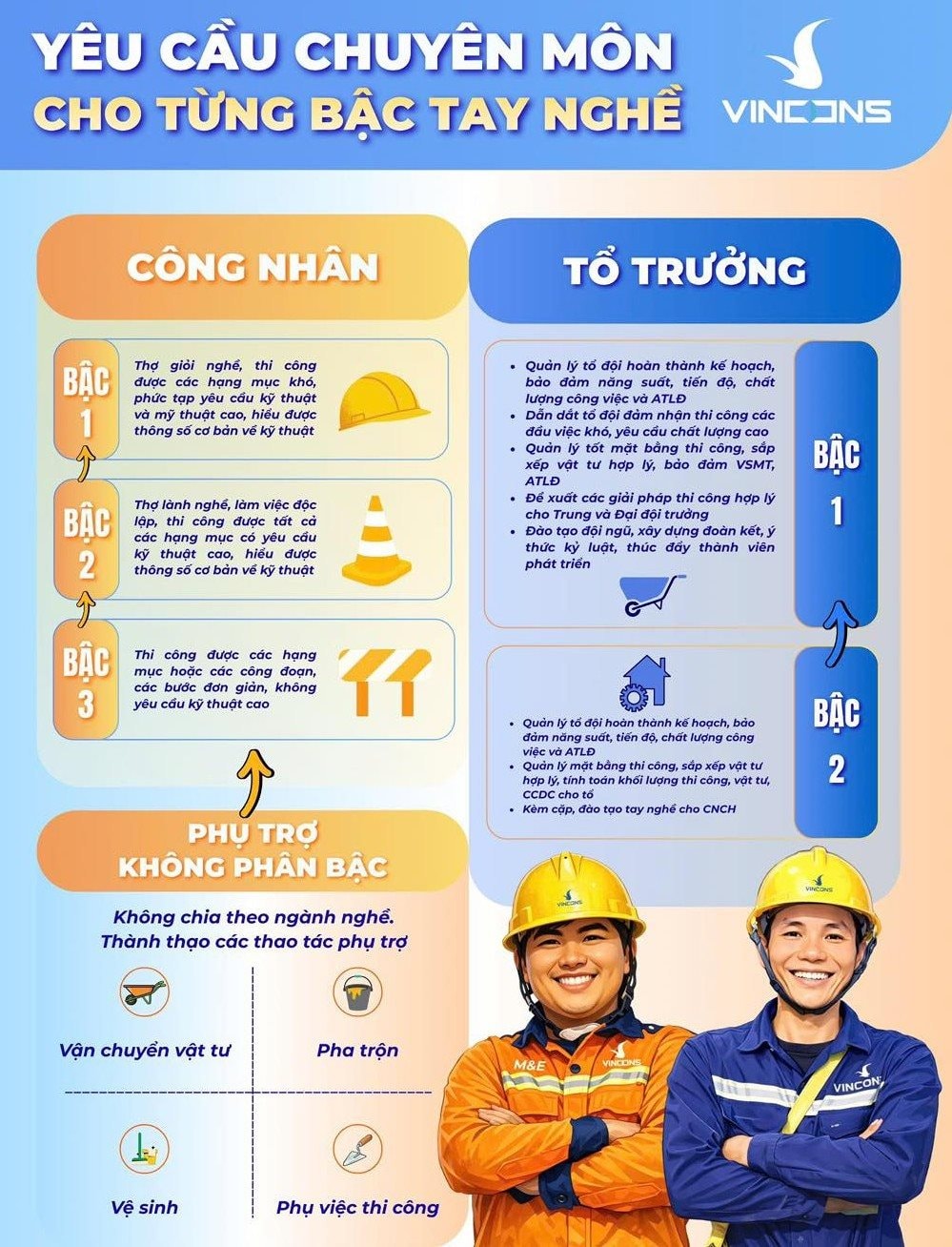 Làm việc tại công ty xây dựng của tỷ phú Phạm Nhật Vượng: Mất bao lâu để tăng lương từ 14 triệu lên 50 triệu đồng? - Ảnh 3