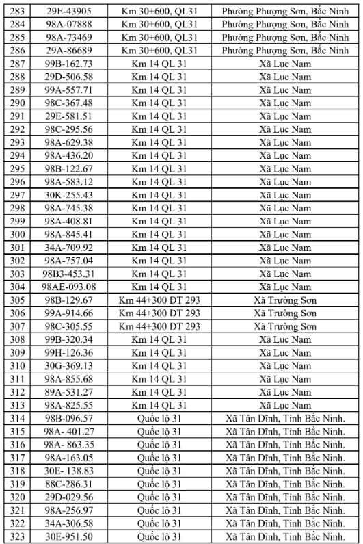 Công an đề nghị 706 chủ xe chạy quá tốc độ trong danh sách sau nhanh chóng nộp phạt nguội theo Nghị định 168 - Ảnh 8