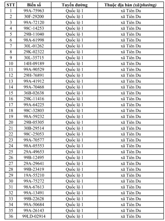 Công an đề nghị 706 chủ xe chạy quá tốc độ trong danh sách sau nhanh chóng nộp phạt nguội theo Nghị định 168 - Ảnh 1