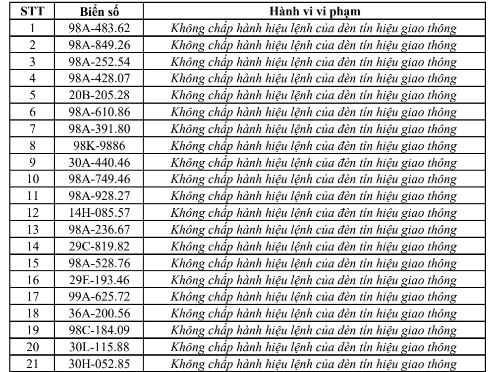 Công an đề nghị 353 chủ xe máy, ô tô trong danh sách sau nhanh chóng liên hệ, nộp phạt nguội theo Nghị định 168 - Ảnh 1