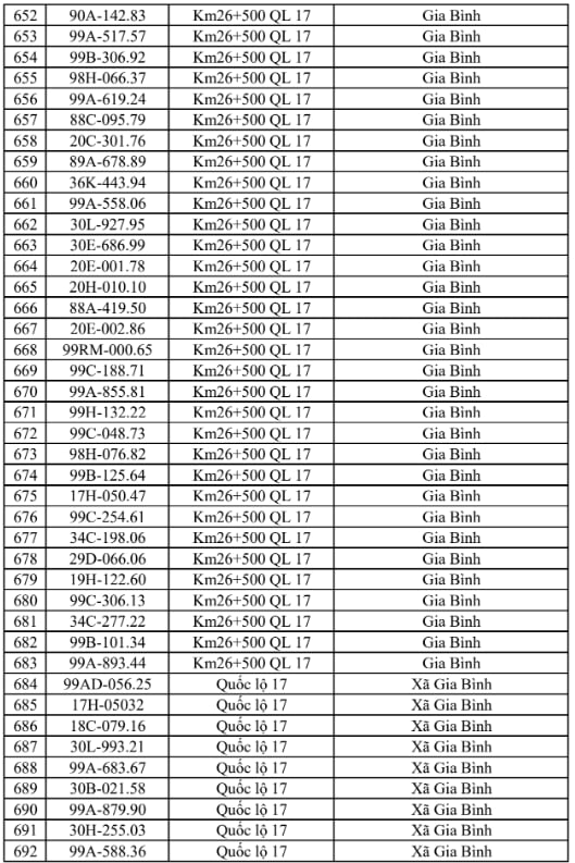 Công an đề nghị 706 chủ xe chạy quá tốc độ trong danh sách sau nhanh chóng nộp phạt nguội theo Nghị định 168 - Ảnh 17