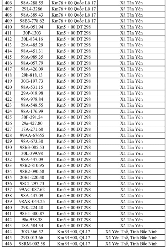 Công an đề nghị 706 chủ xe chạy quá tốc độ trong danh sách sau nhanh chóng nộp phạt nguội theo Nghị định 168 - Ảnh 11