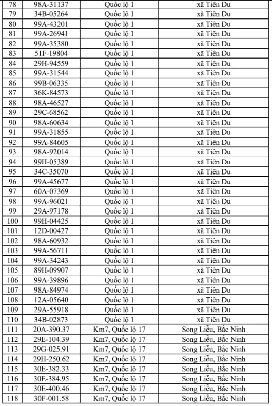 Công an đề nghị 706 chủ xe chạy quá tốc độ trong danh sách sau nhanh chóng nộp phạt nguội theo Nghị định 168 - Ảnh 3