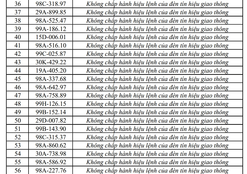 Công an đề nghị 353 chủ xe máy, ô tô trong danh sách sau nhanh chóng liên hệ, nộp phạt nguội theo Nghị định 168 - Ảnh 3